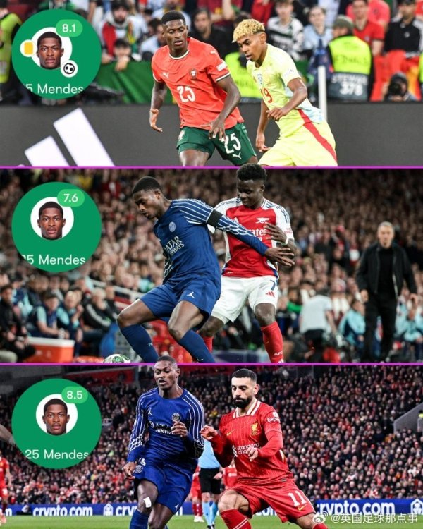 TNT: Nuno Mendes  performance against the world s three top right wingers this season 🔥