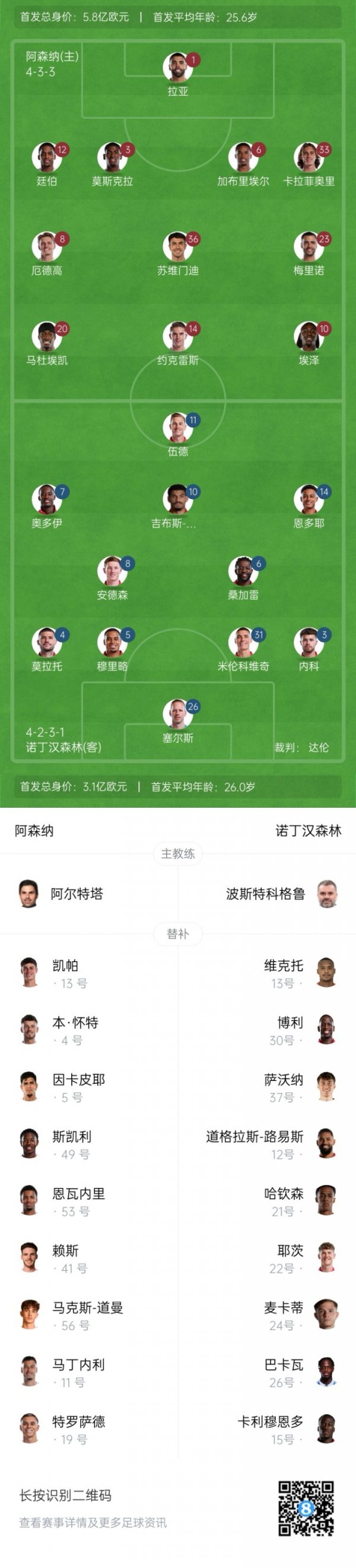 Arsenal vs Forest starter: Eze starts for the first time! Martinelli, Rice, Incapier substitute