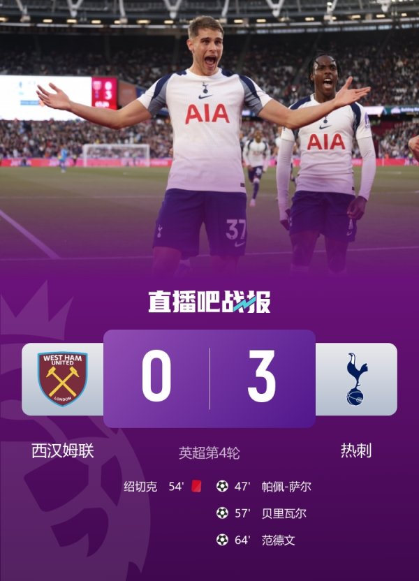 Set a new record! Tottenham wins at least 3 goals away from West Ham in the Premier League for the first time