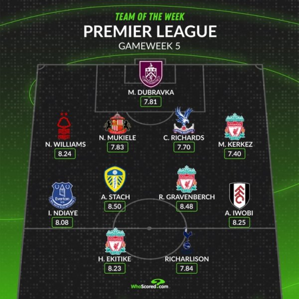 WhoScored Premier League 5th round best team: Ekitic and Richarlison are in the list, Liverpool 3 players
