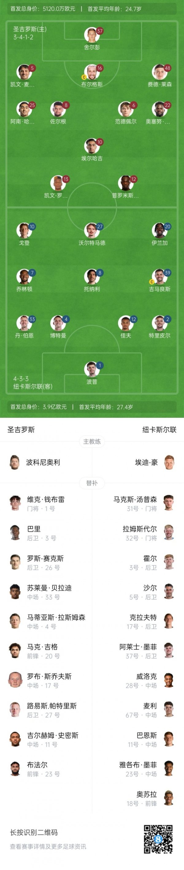 San Giros vs Newcastle starter: Waltermad, Guimaraes, Gordon plays