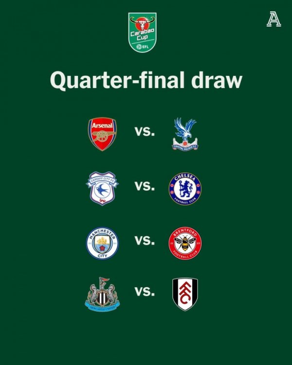 League Cup quarter-final matches: Arsenal vs Crystal Palace, Manchester City vs Brentford