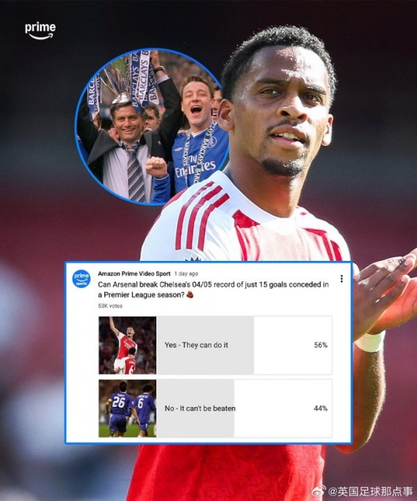 Is there hope? Over 50,000 people voted on Amazon, 56% think Arsenal can break Chelsea record 🤔
