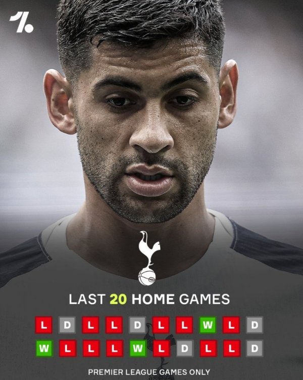 Spurs suffered an absolute draw. In the past 20 Premier League home games, Tottenham only won 3 games, with 5 draws and 12 losses in the remaining games.